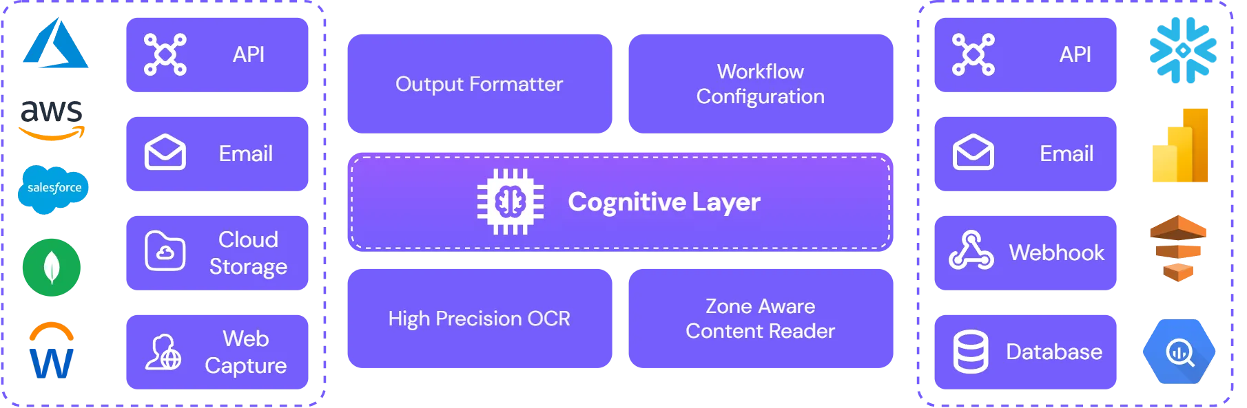 NovaCore Architecture Diagram