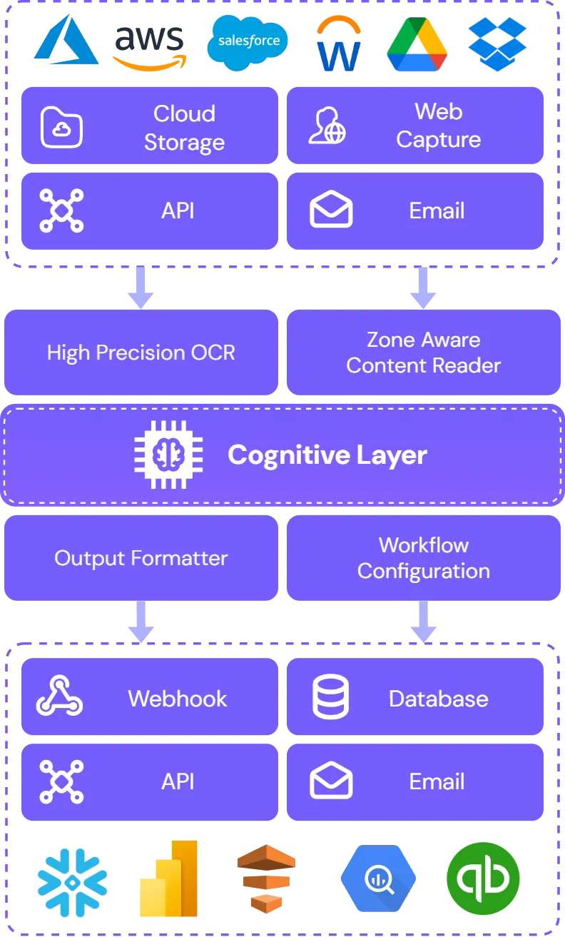 NovaCore Architecture Diagram